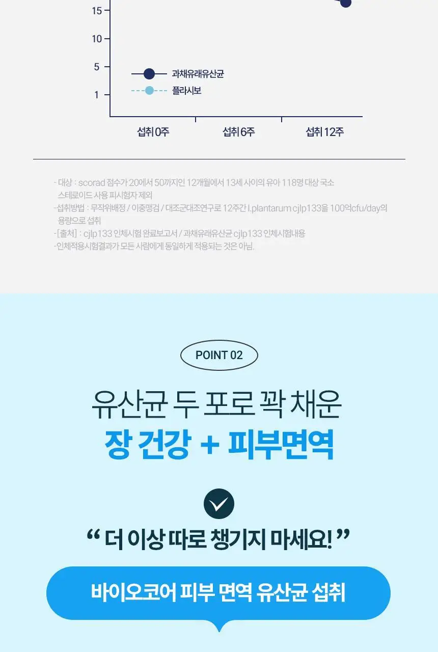 CJ 바이오코어 피부면역유산균 100억 30+10포 / 30캡슐 상세페이지 8