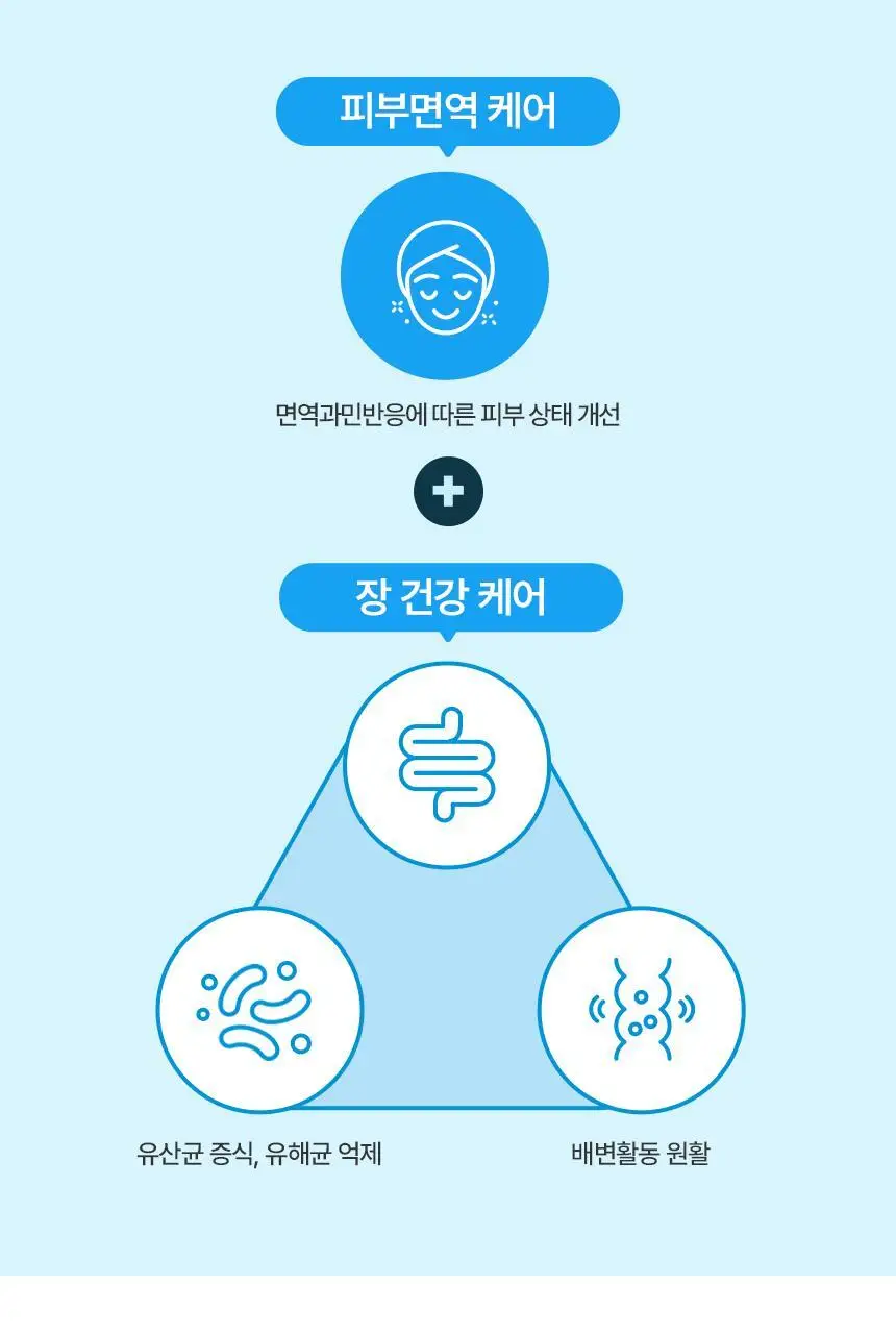 CJ 바이오코어 피부면역유산균 100억 30+10포 / 30캡슐 상세페이지 11