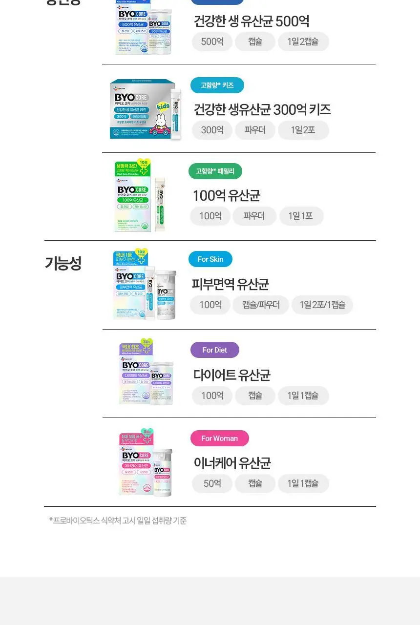 CJ 바이오코어 피부면역유산균 100억 30+10포 / 30캡슐 상세페이지 20
