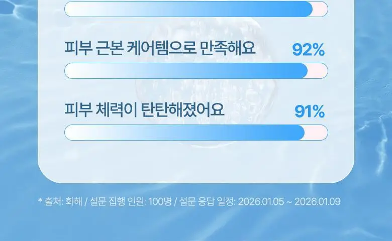 CJ 바이오코어 피부면역유산균 100억 30캡슐 (1개월분) 상세페이지 2