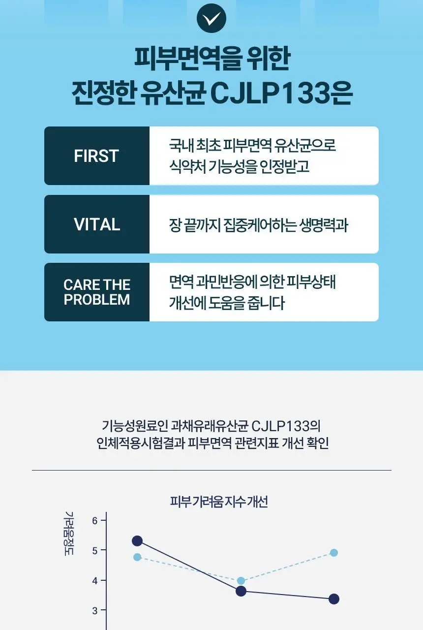 CJ 바이오코어 피부면역유산균 100억 30캡슐 (1개월분) 상세페이지 9