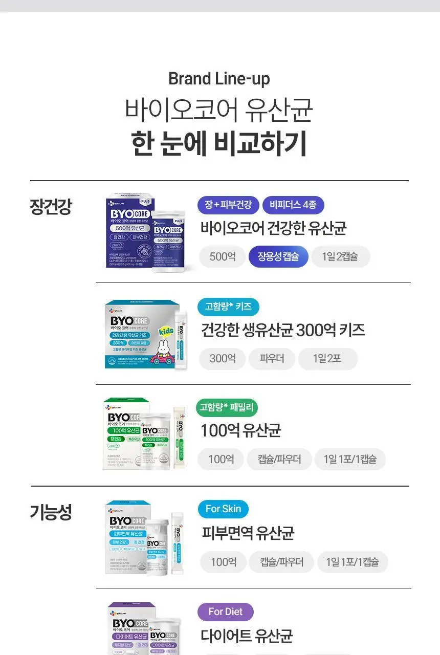 CJ 바이오코어 피부면역유산균 100억 30캡슐 (1개월분) 상세페이지 20