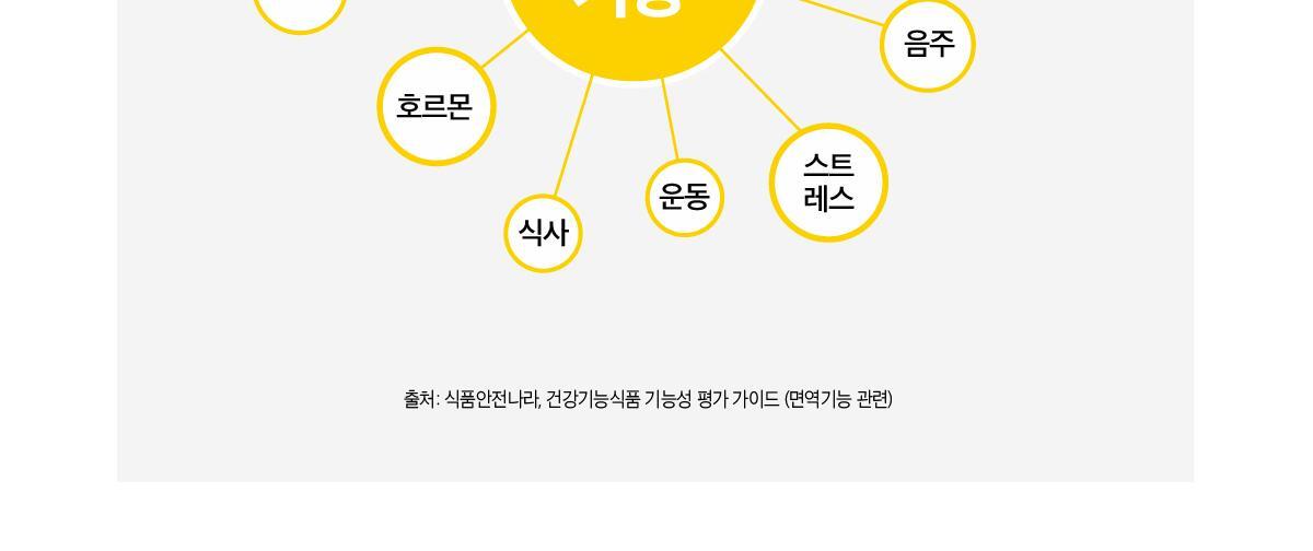 것시스 이뮨 프로 28캡슐 (28일분) / 면역 유산균, 면역&장케어 상세페이지 18