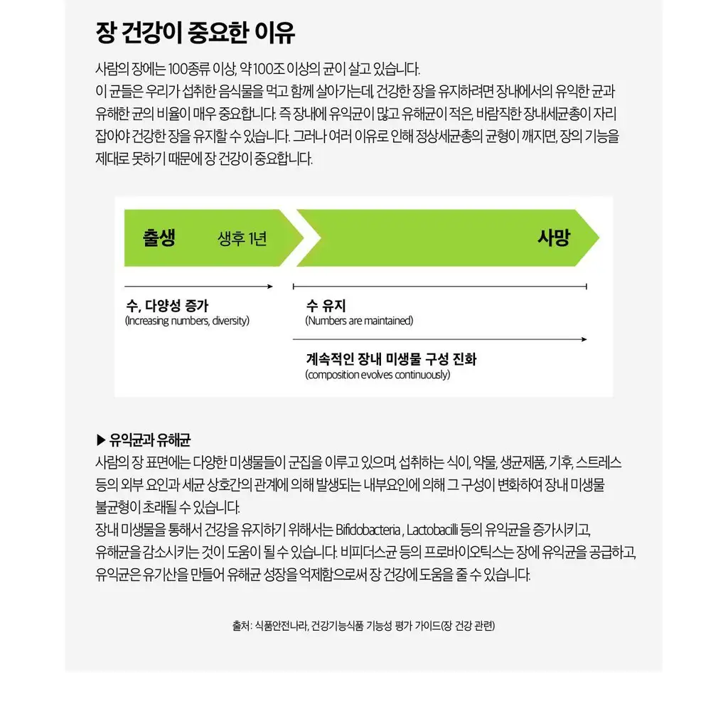 것시스 이지 픽 프로바이오틱스 30포 (1개월분) / 온 가족 데일리 유산균 상세페이지 13