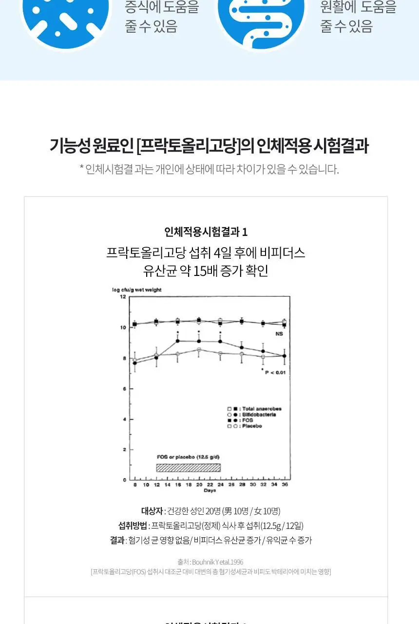 뉴트리원라이프 프리미엄 프리바이오틱스 30포 (1개월분) 상세페이지 4