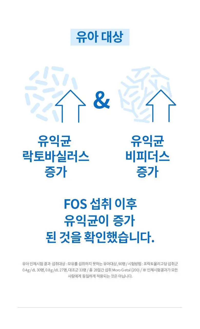 데이즈온 오한진 프리바이오틱스 FOS 트리플 30포 (1개월분) 상세페이지 18