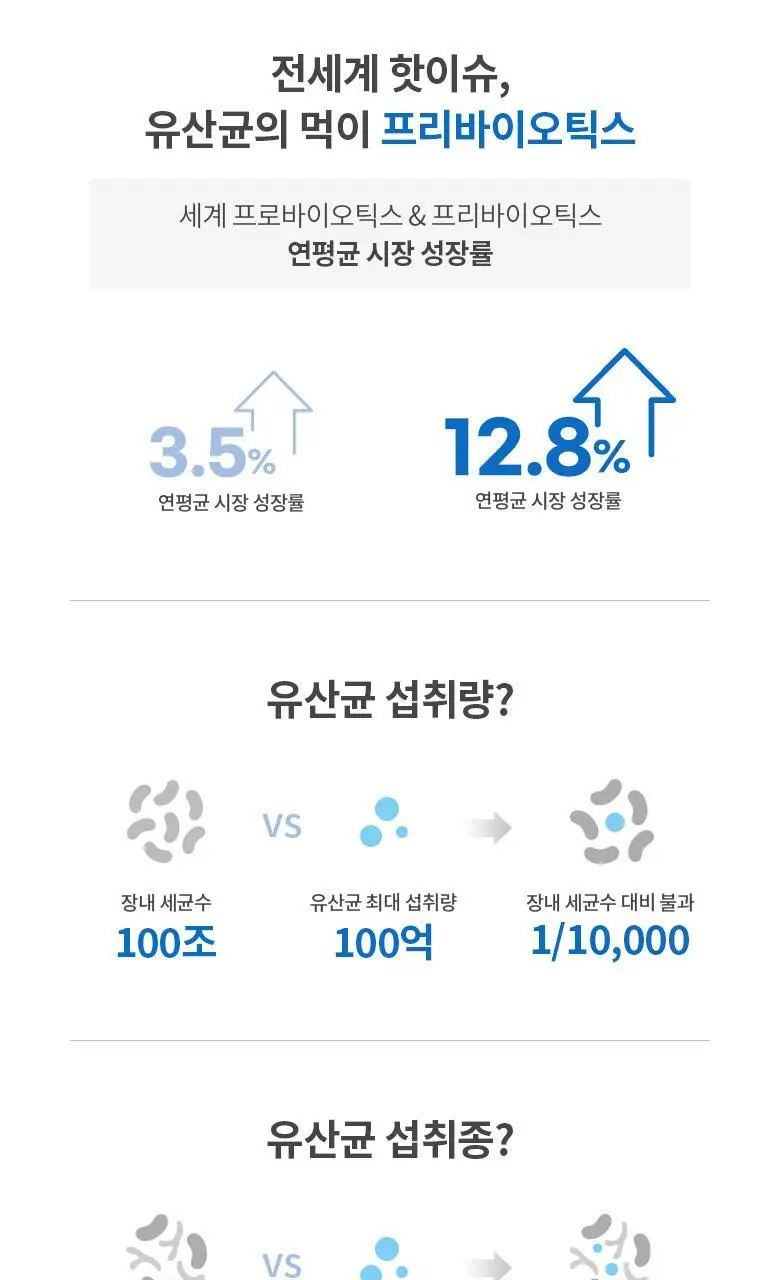 데이즈온 오한진 프리바이오틱스 FOS 트리플 30포 (1개월분) 상세페이지 26