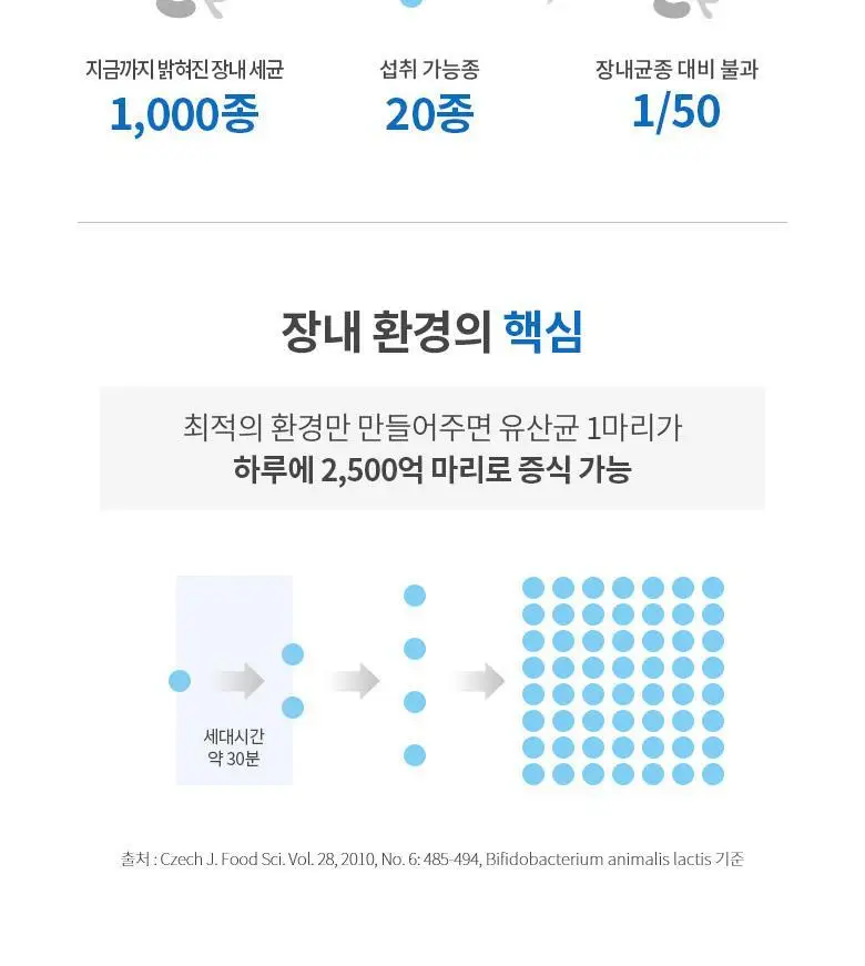 데이즈온 오한진 프리바이오틱스 FOS 트리플 30포 (1개월분) 상세페이지 27