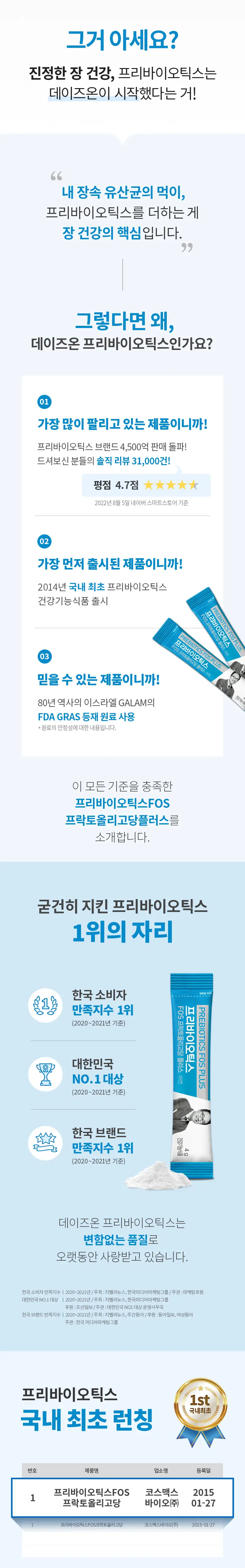데이즈온 오한진 프리바이오틱스 FOS 플러스 30포 (1개월분) 상세페이지 2