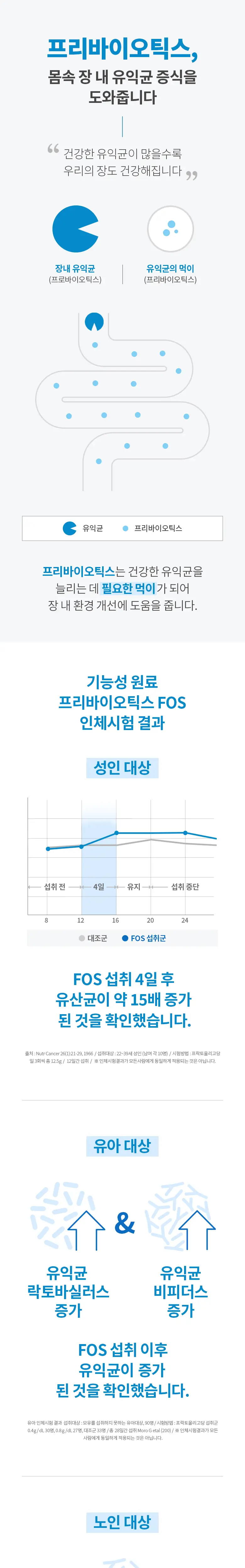 데이즈온 오한진 프리바이오틱스 FOS 플러스 30포 (1개월분) 상세페이지 3