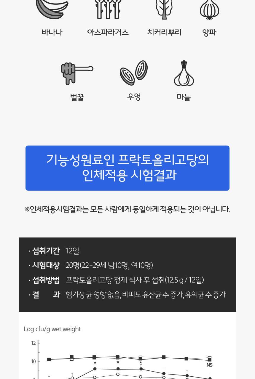 비타민하우스 더블솔루션 (프리바이오틱스 100포+낙산균 프로바이오틱스 솔루션4 30포) 상세페이지 23
