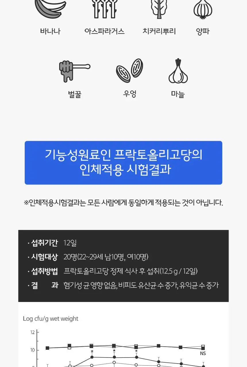 비타민하우스 더블솔루션 (프리바이오틱스 100포+낙산균 프로바이오틱스 솔루션4 30포) 상세페이지 24