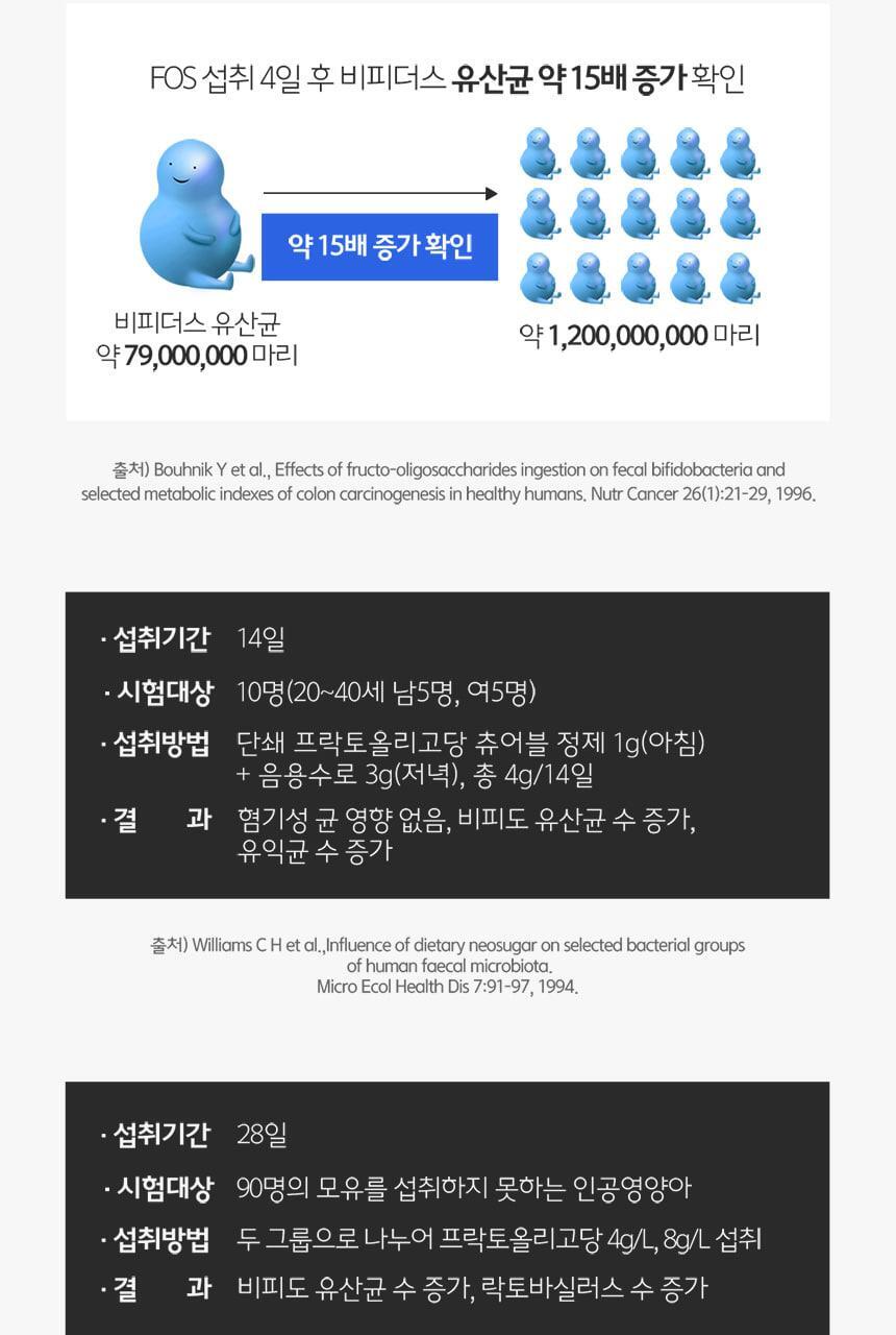 비타민하우스 더블솔루션 (프리바이오틱스 100포+낙산균 프로바이오틱스 솔루션4 30포) 상세페이지 27