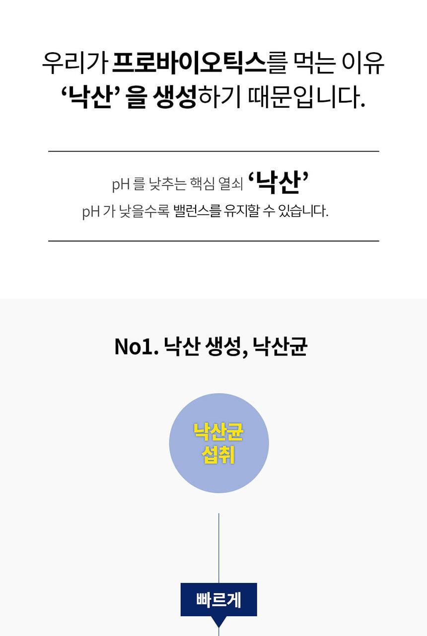비타민하우스 더블솔루션 (프리바이오틱스 100포+낙산균 프로바이오틱스 솔루션4 30포) 상세페이지 73