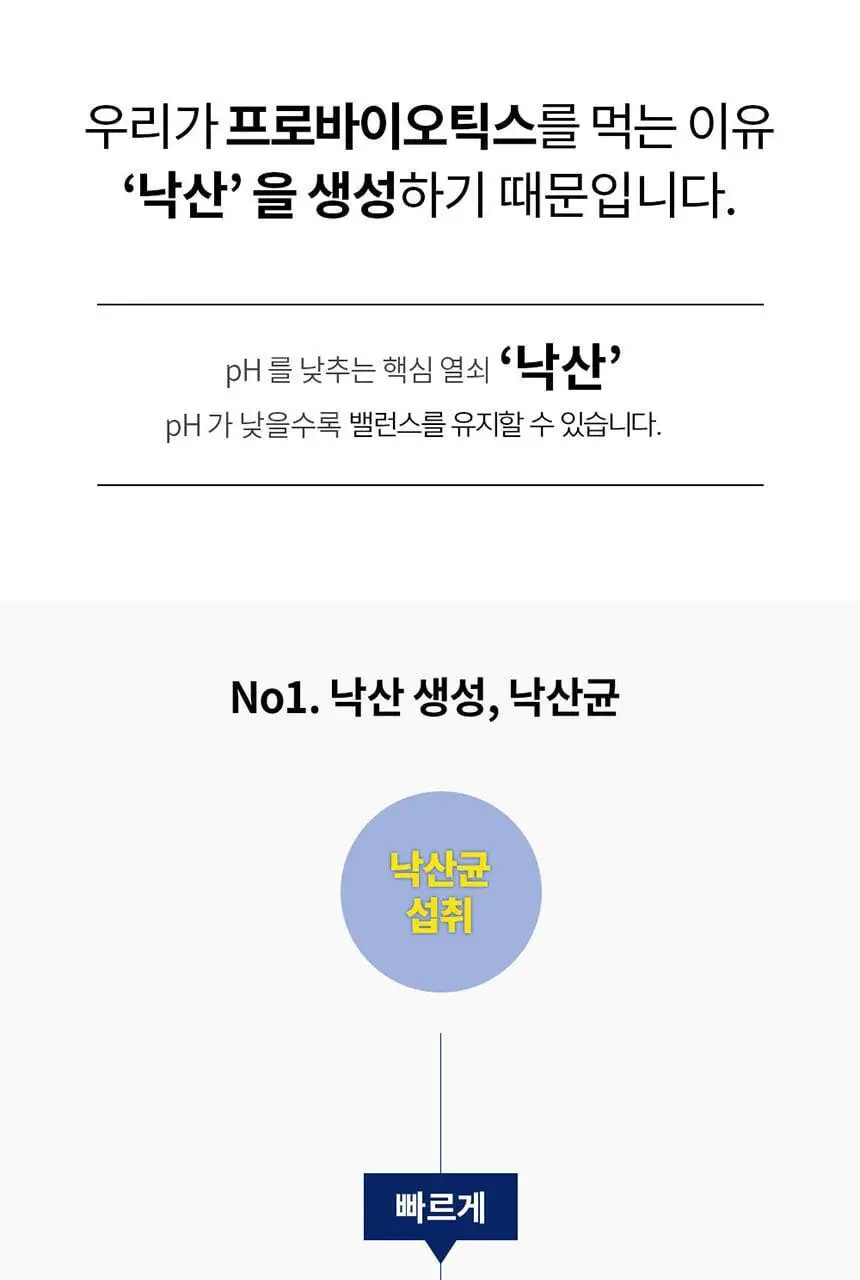 비타민하우스 더블솔루션 (프리바이오틱스 100포+낙산균 프로바이오틱스 솔루션4 30포) 상세페이지 74