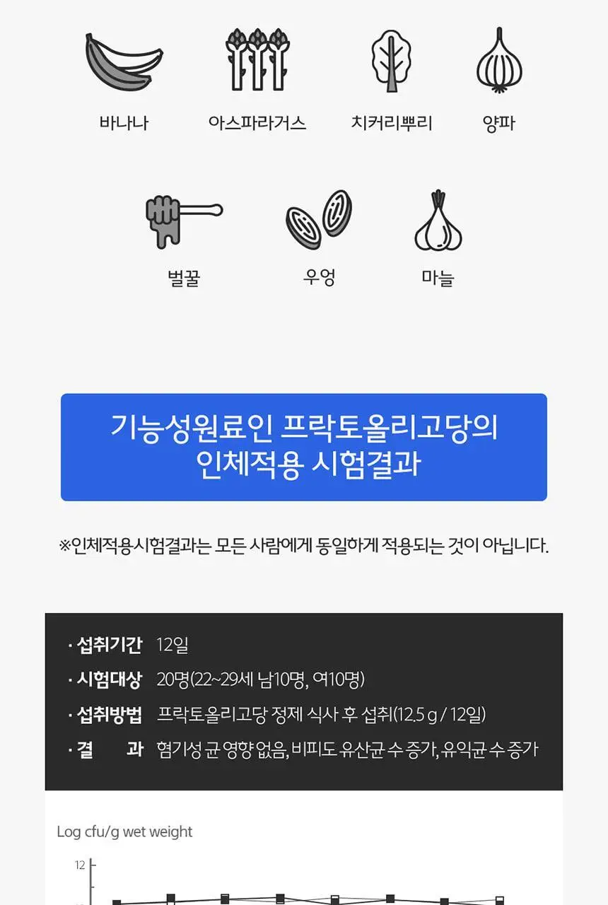 비타민하우스 프리바이오틱스 100포 (100일분) 상세페이지 9