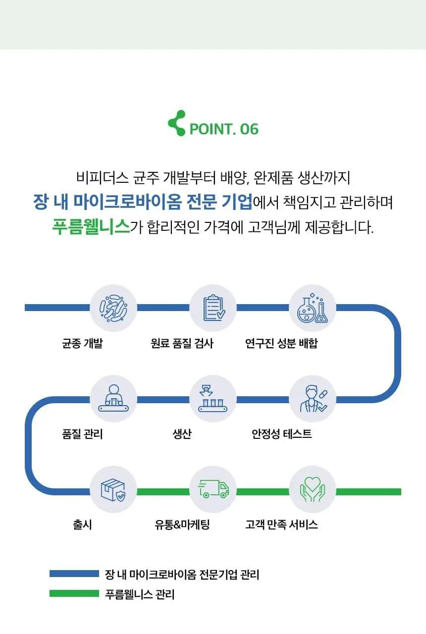 비피오 트루 비피더스 100 30캡슐 (1개월분) 상세페이지 25