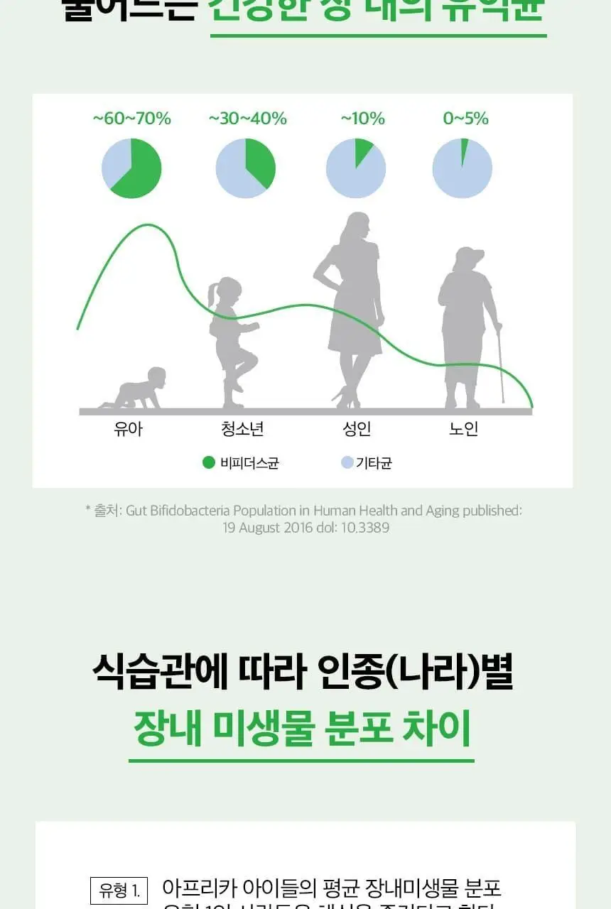 비피오 트루 비피더스 100 30캡슐 (1개월분) 상세페이지 30