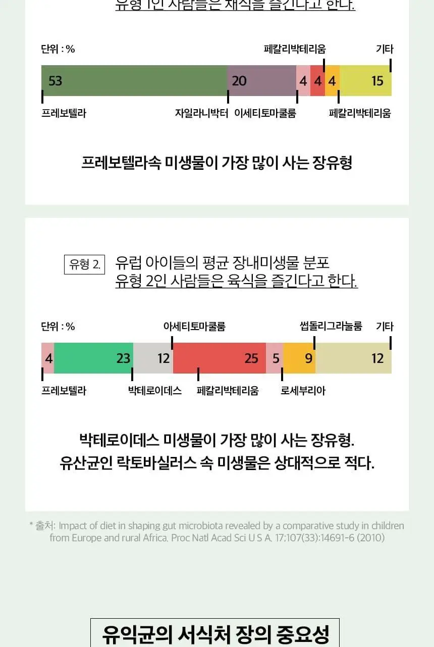 비피오 트루 비피더스 100 30캡슐 (1개월분) 상세페이지 31