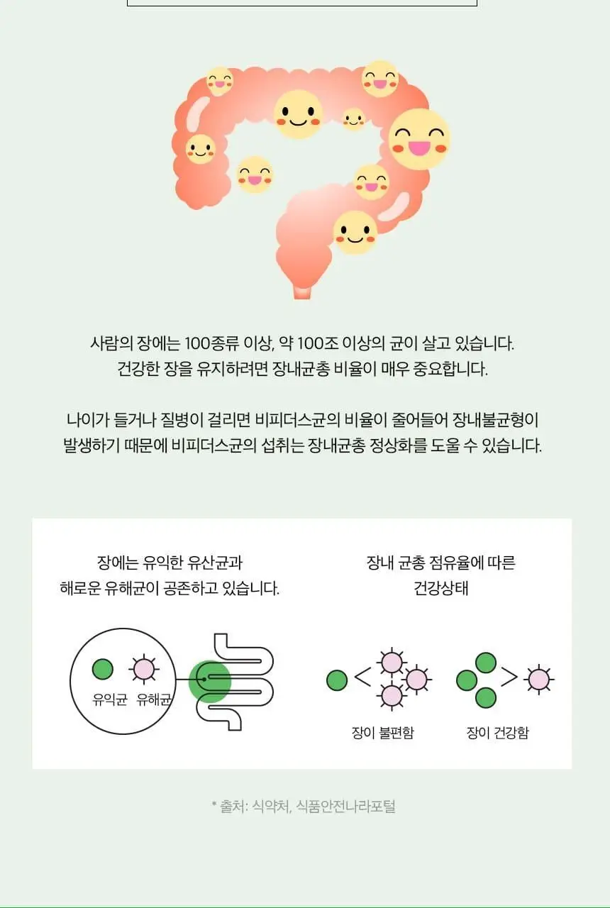 비피오 트루 비피더스 100 30캡슐 (1개월분) 상세페이지 32