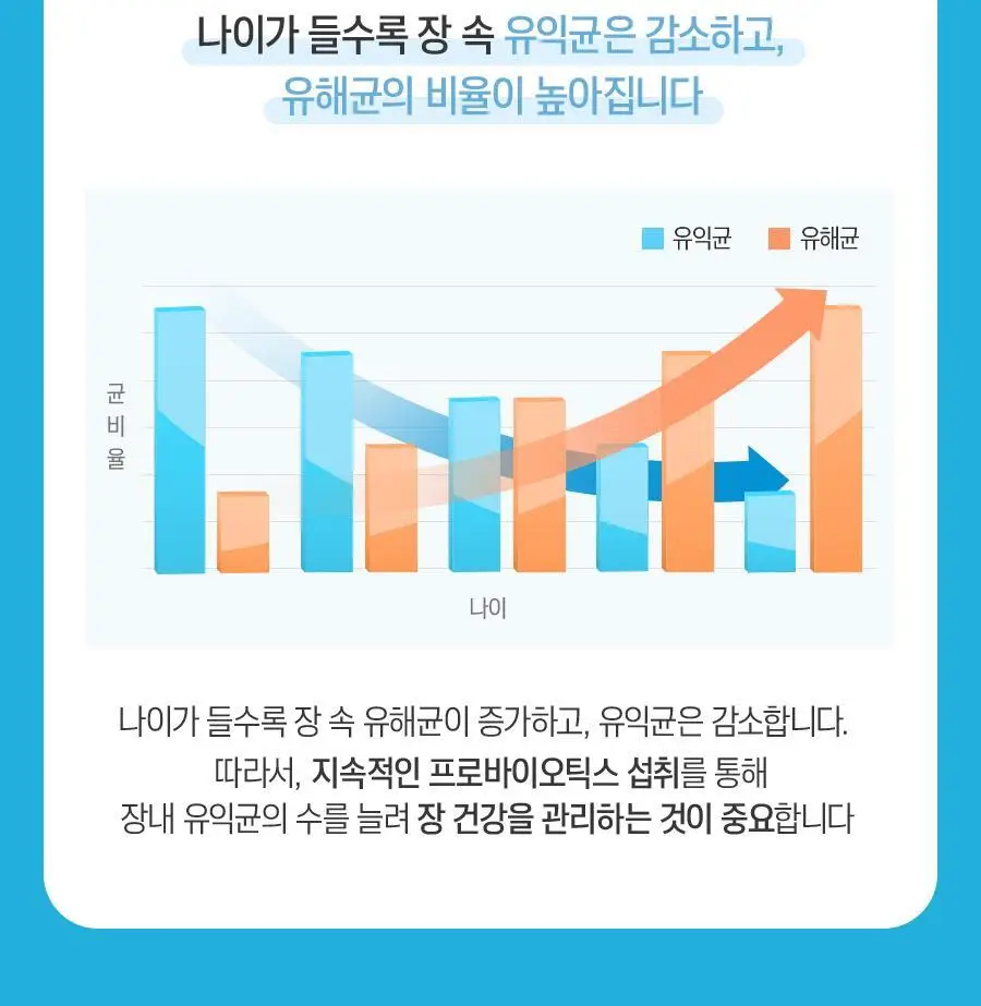 셀렉스 면역 프로바이오틱스 유산균&아연 1병 (250mg x 30캡슐) (30일분) 상세페이지 22