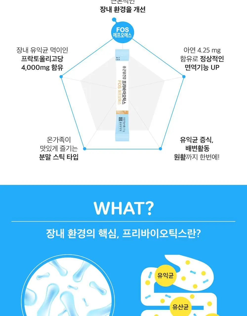 종근당건강 프리바이오틱스 30포 (1개월분) 상세페이지 3