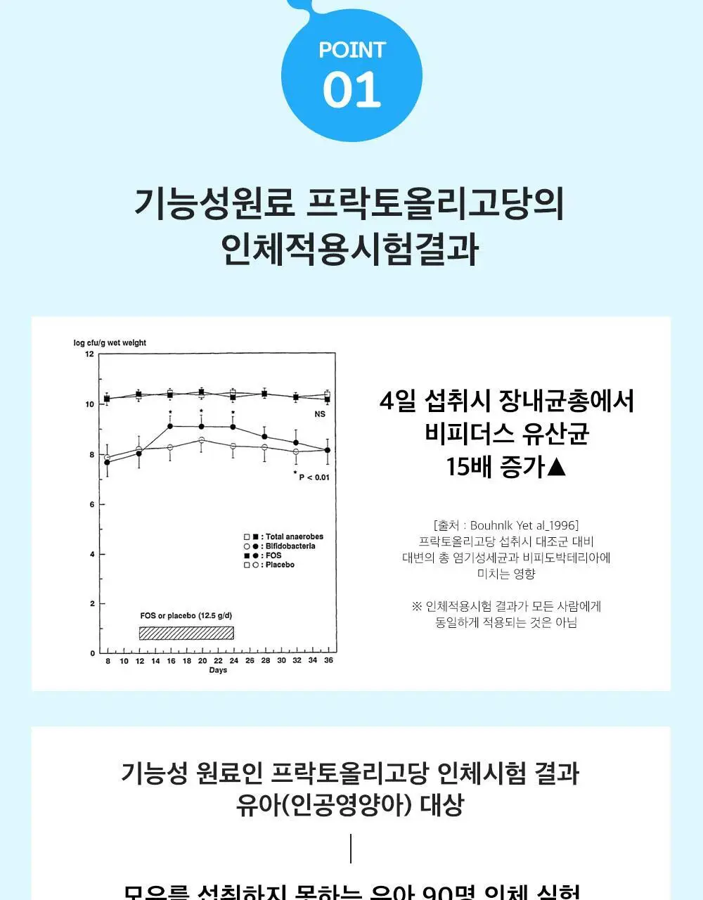 종근당건강 프리바이오틱스 30포 (1개월분) 상세페이지 5