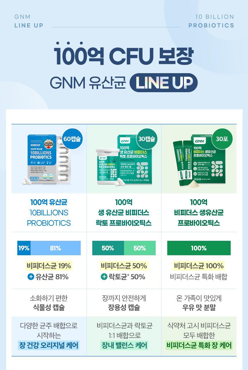 GNM 100억 유산균 60캡슐 1박스(2개월분) 상세페이지 9