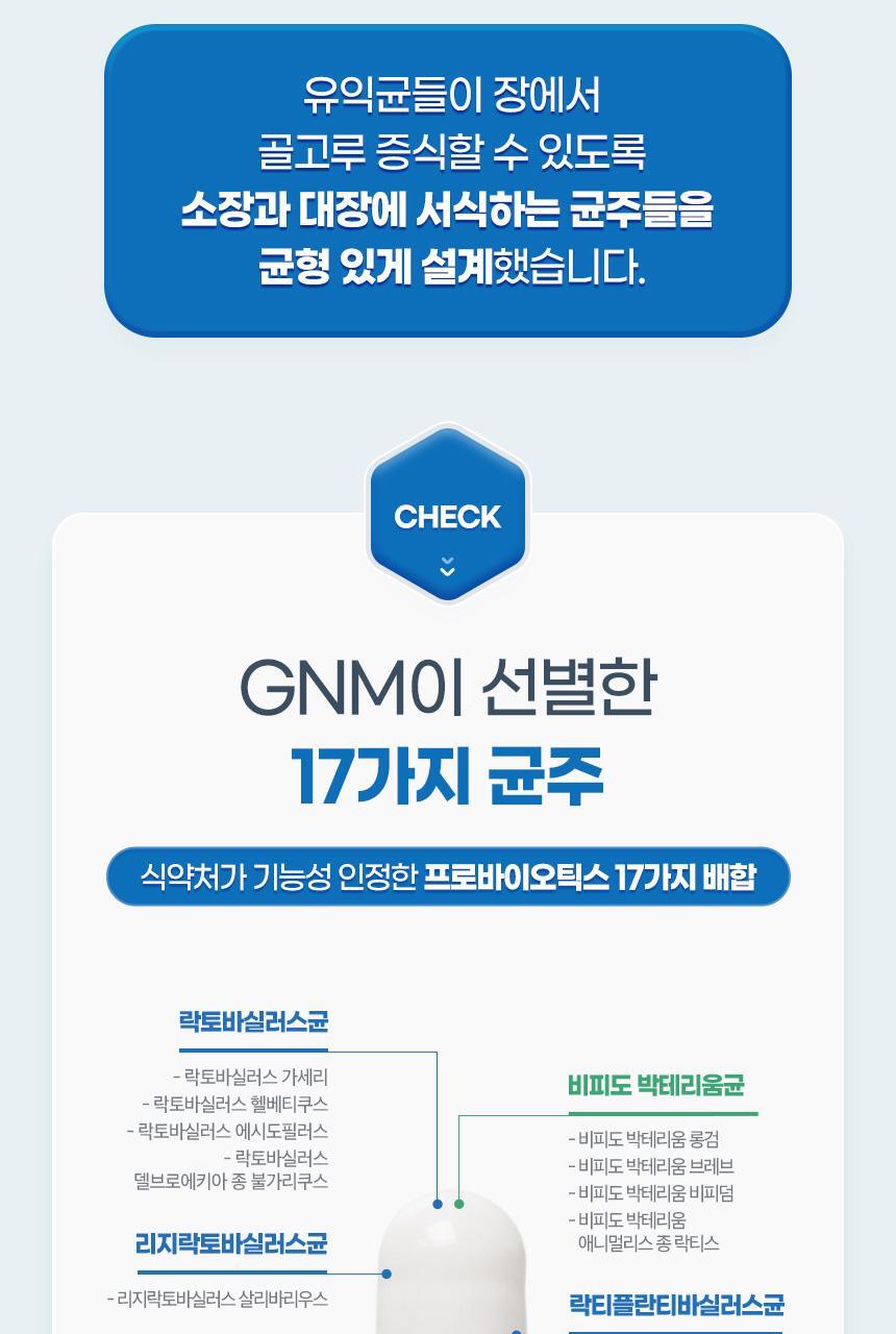 GNM 100억 유산균 60캡슐 1박스(2개월분) 상세페이지 31