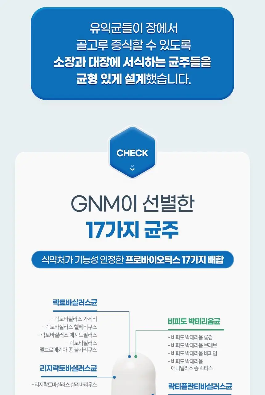 GNM 100억 유산균 60캡슐 1박스(2개월분) 상세페이지 32