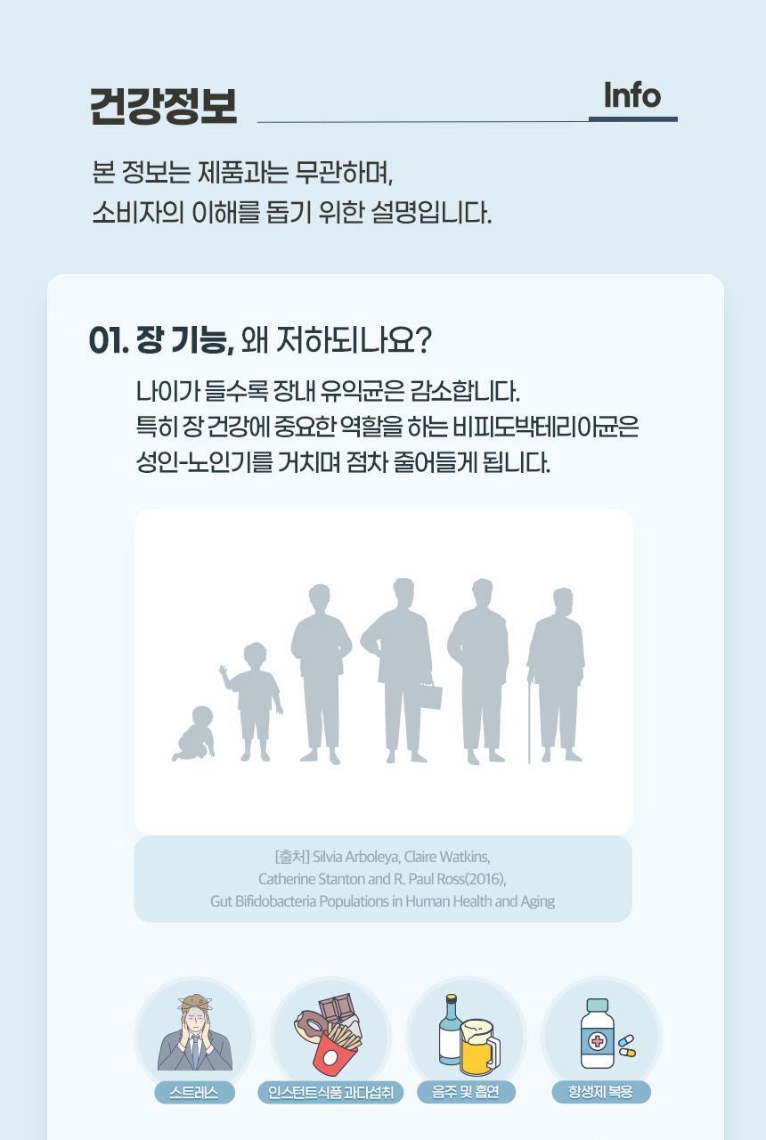 GNM 100억 유산균 60캡슐 1박스(2개월분) 상세페이지 63