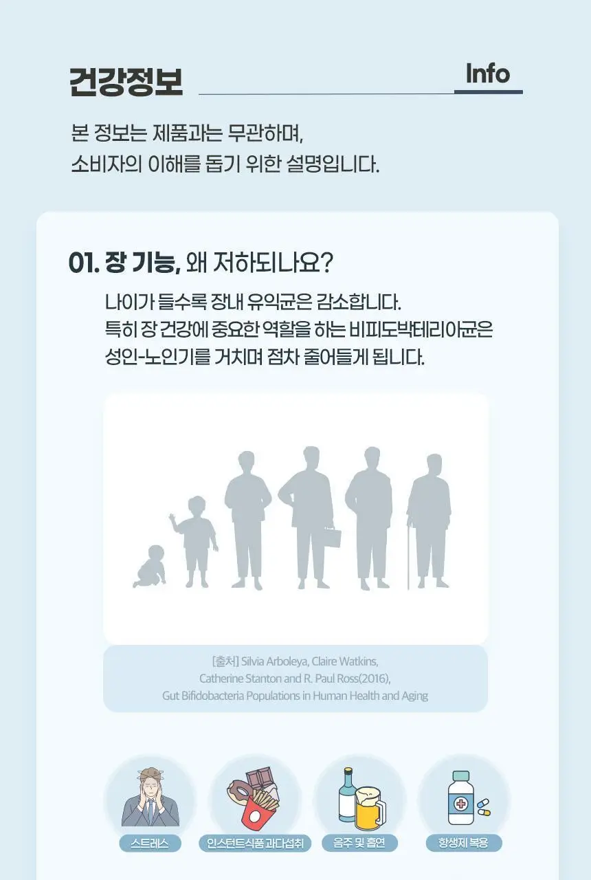 GNM 100억 유산균 60캡슐 1박스(2개월분) 상세페이지 64