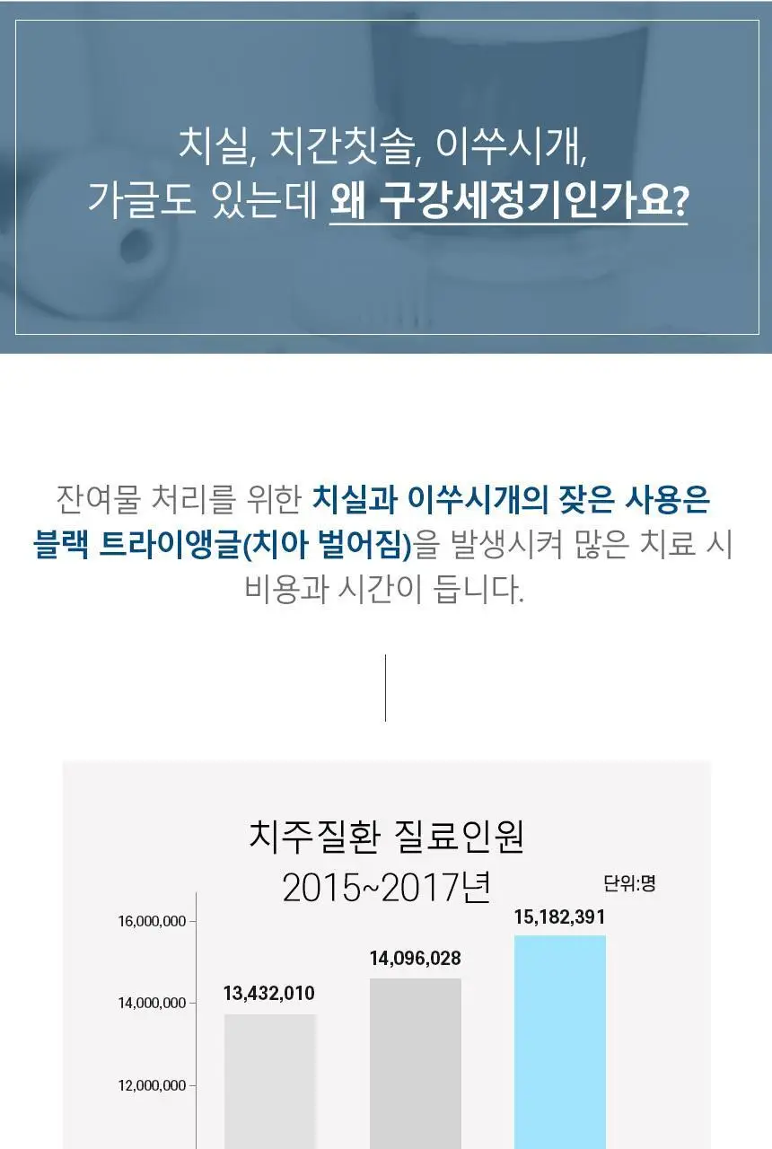 덴탈픽 휴대용 구강세정기 DP-2700K 상세페이지 3