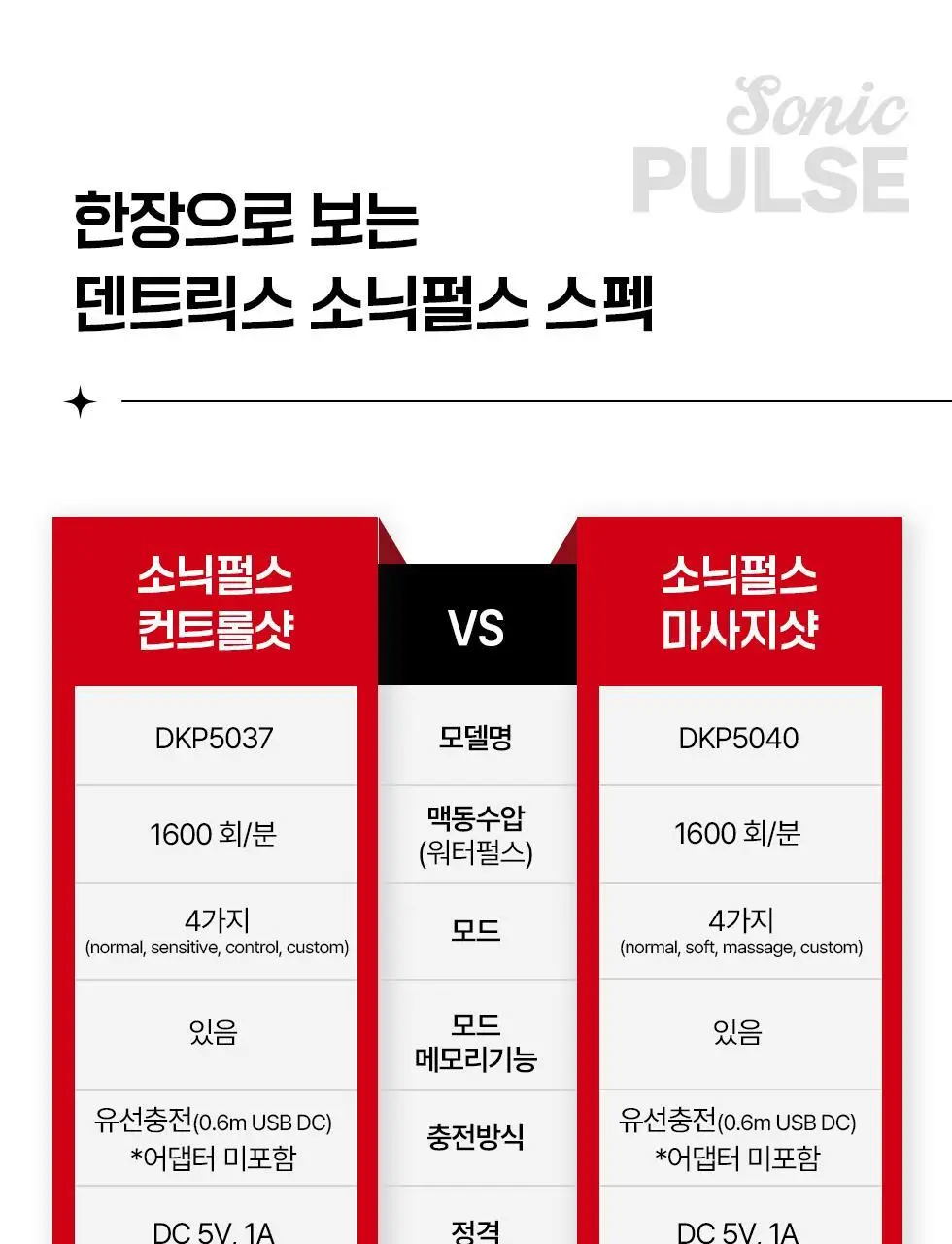 덴트릭스 소닉펄스 마사지샷 구강세정기 상세페이지 3