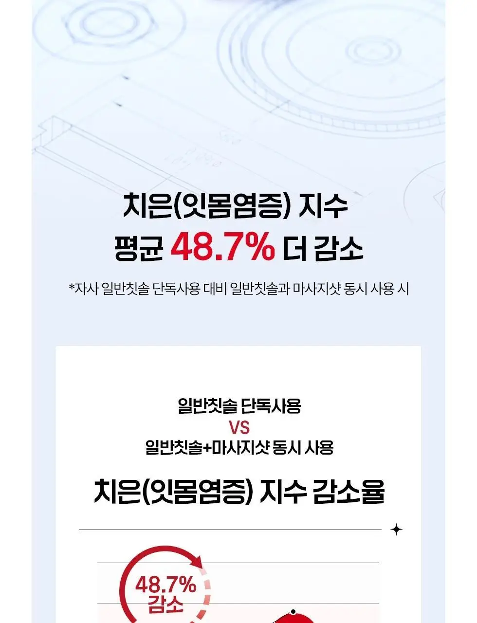 덴트릭스 소닉펄스 마사지샷 구강세정기 상세페이지 20