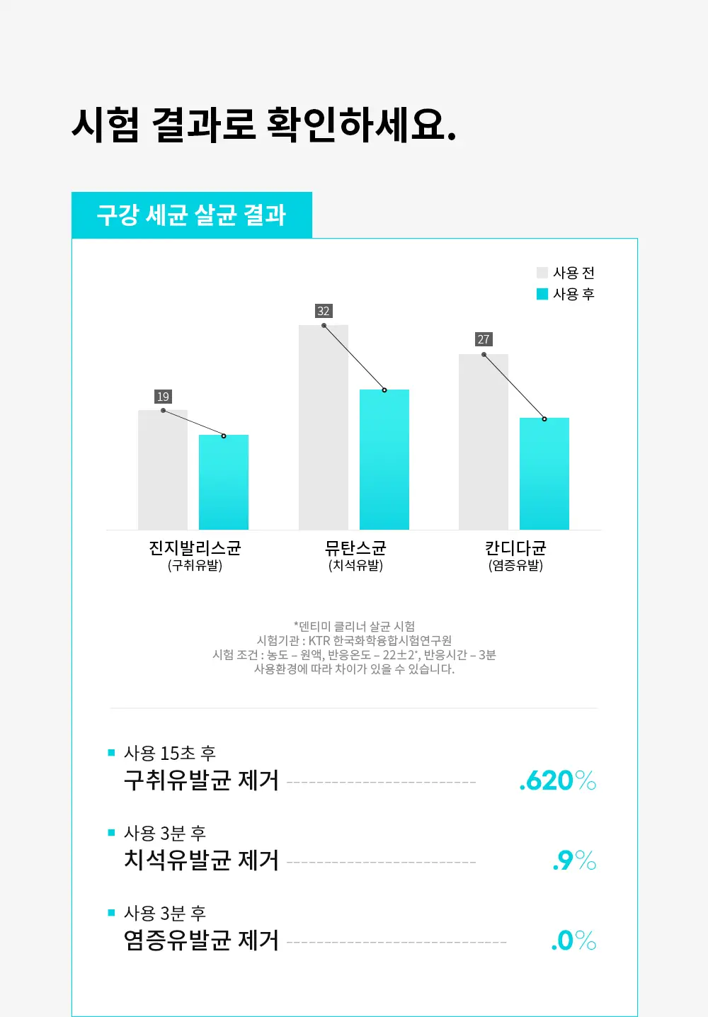 덴티미 구강장치 클리너 200ml 기획세트(+세척솔) 상세페이지 39