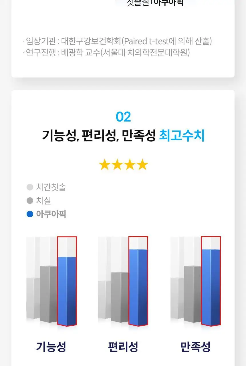 아쿠아픽 구강세정기 AQ-350 2colors (핑크/그레이) 상세페이지 21