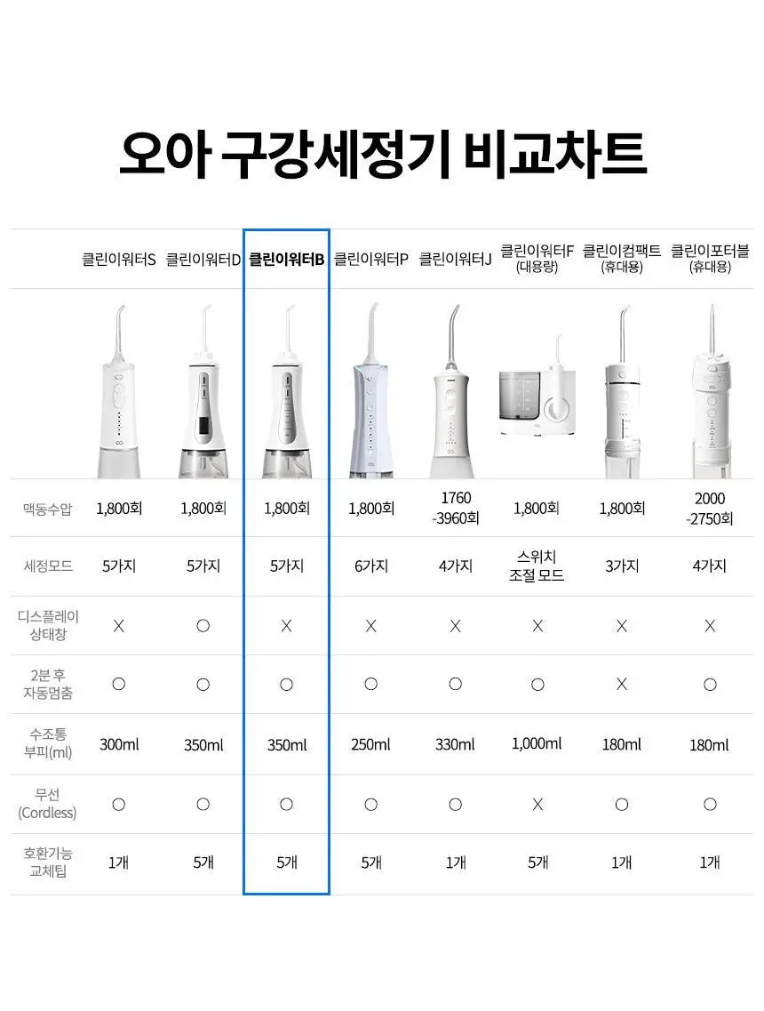 오아 클린이워터B 휴대용 무선 구강세정기 상세페이지 45