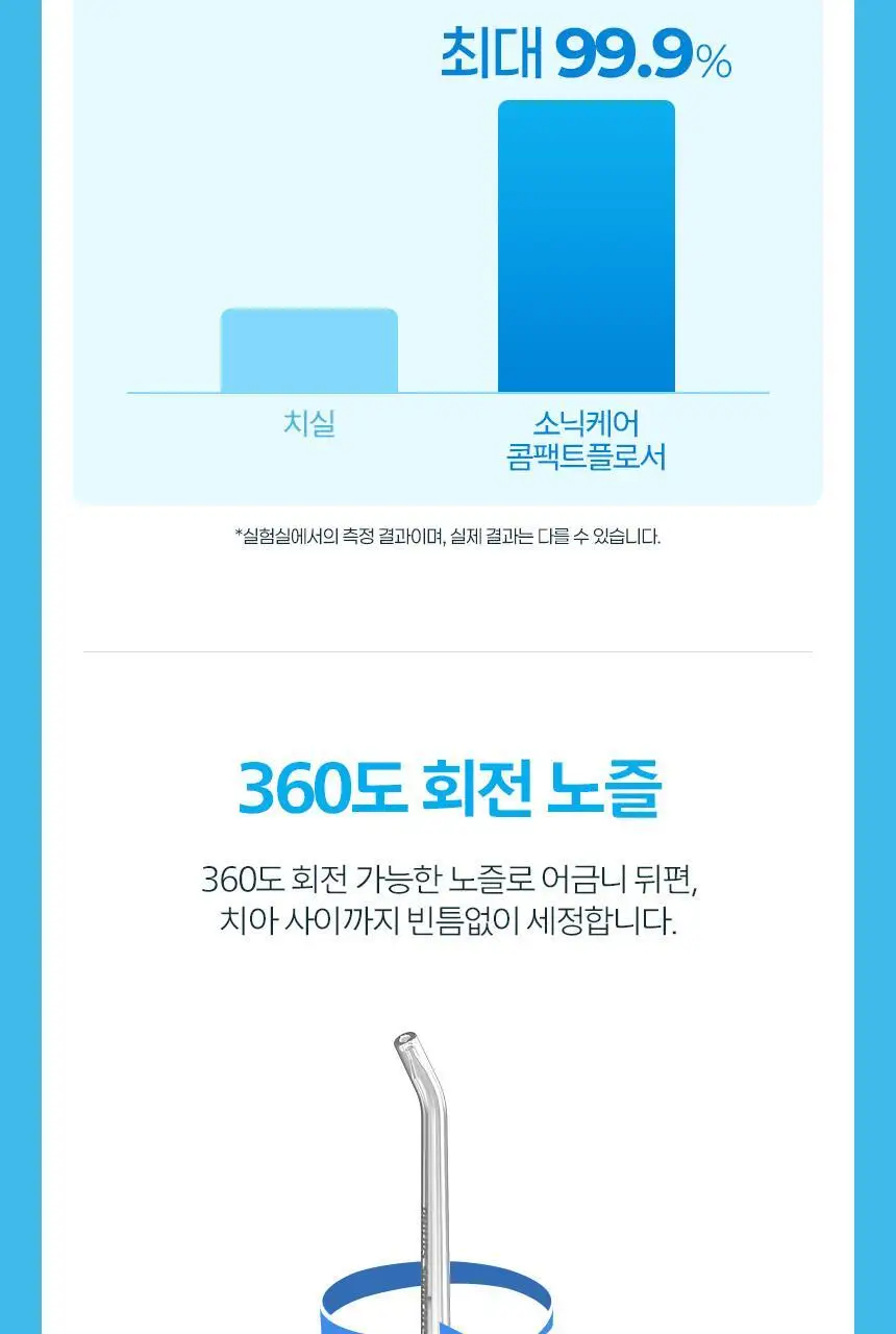 필립스 소닉케어 콤팩트 플로서 1000 블루 (HX3333/24) (온) 상세페이지 7