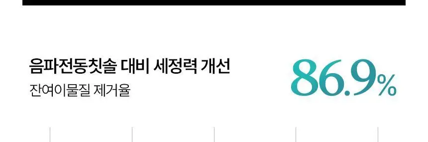 라이브오랄스 오라원 무선 전동칫솔 그레이/민트 (+칫솔모 3개입) 상세페이지 20