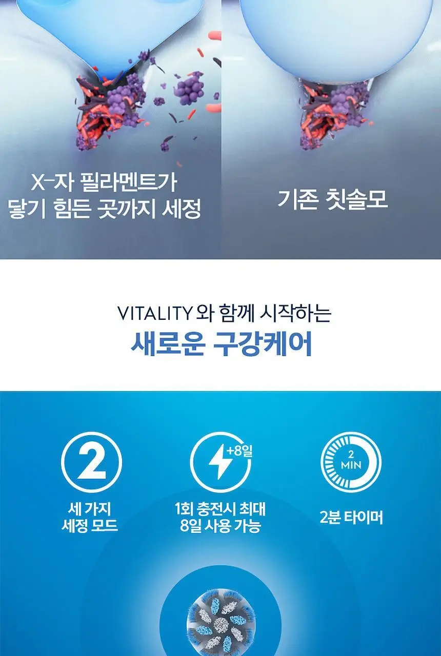 오랄-비 전동칫솔 D100 바이탈리티 초미세모 화이트 상세페이지 6
