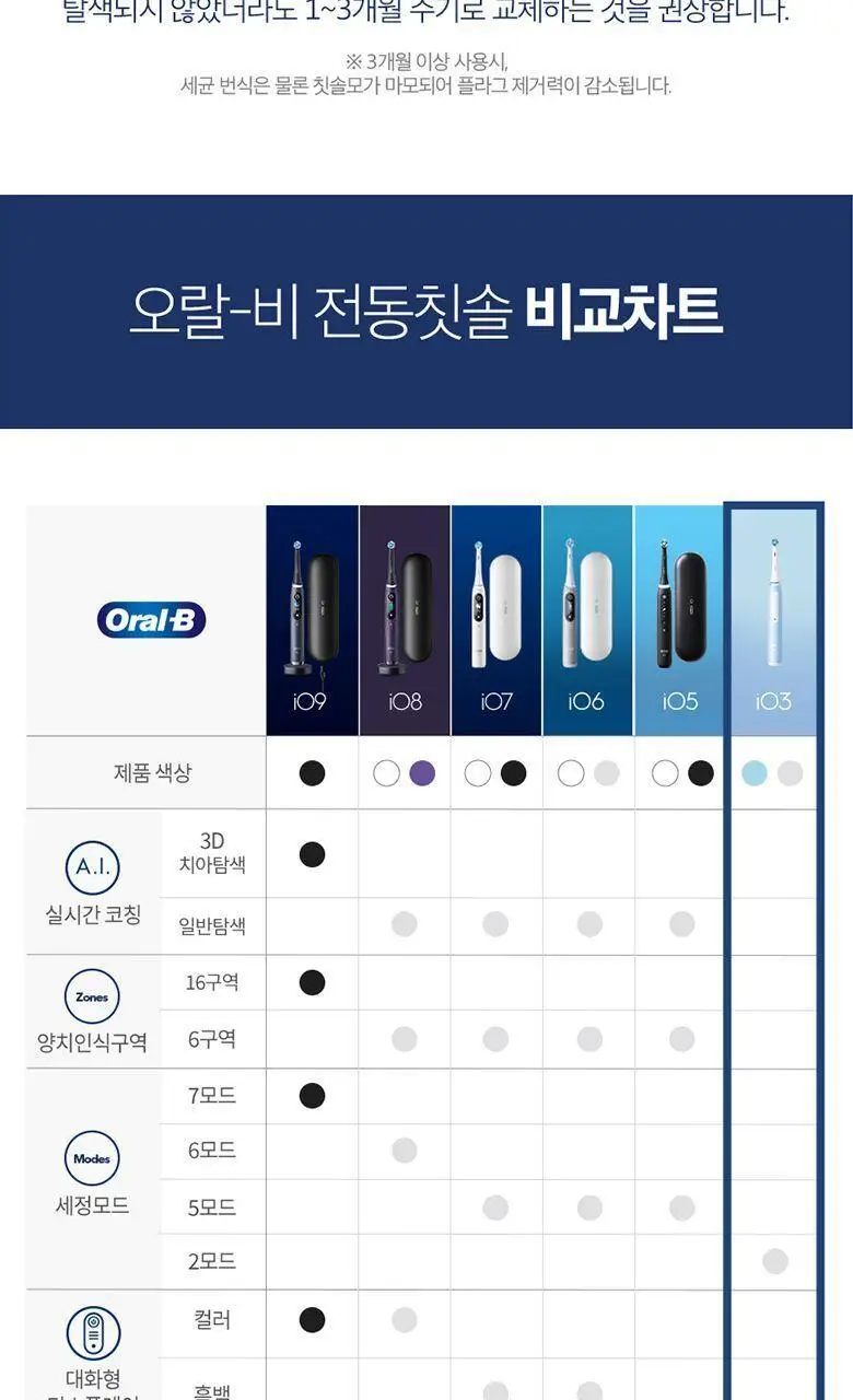 오랄-비 전동칫솔 iO3 아이스 블루 상세페이지 13