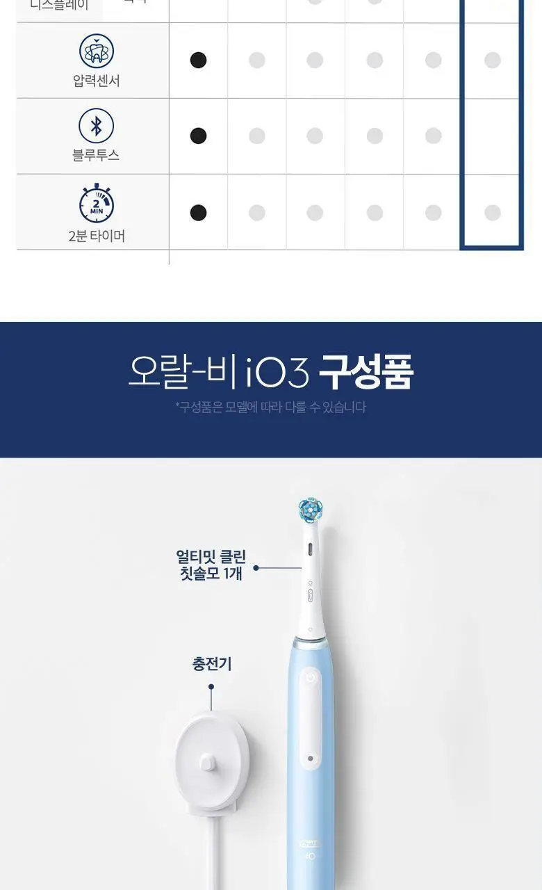 오랄-비 전동칫솔 iO3 아이스 블루 상세페이지 14