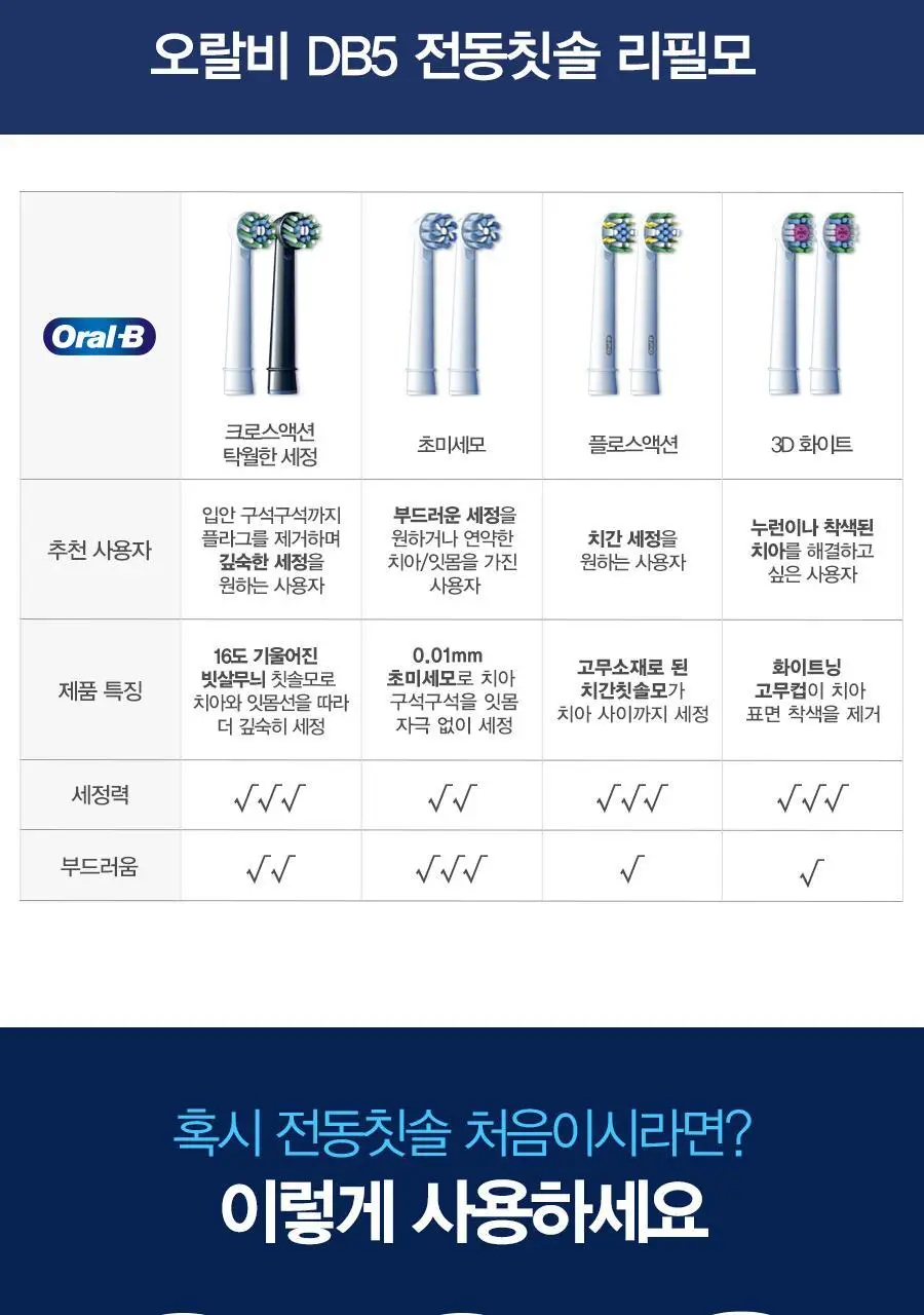 오랄-비 DB5 배터리 전동칫솔 화이트 상세페이지 8