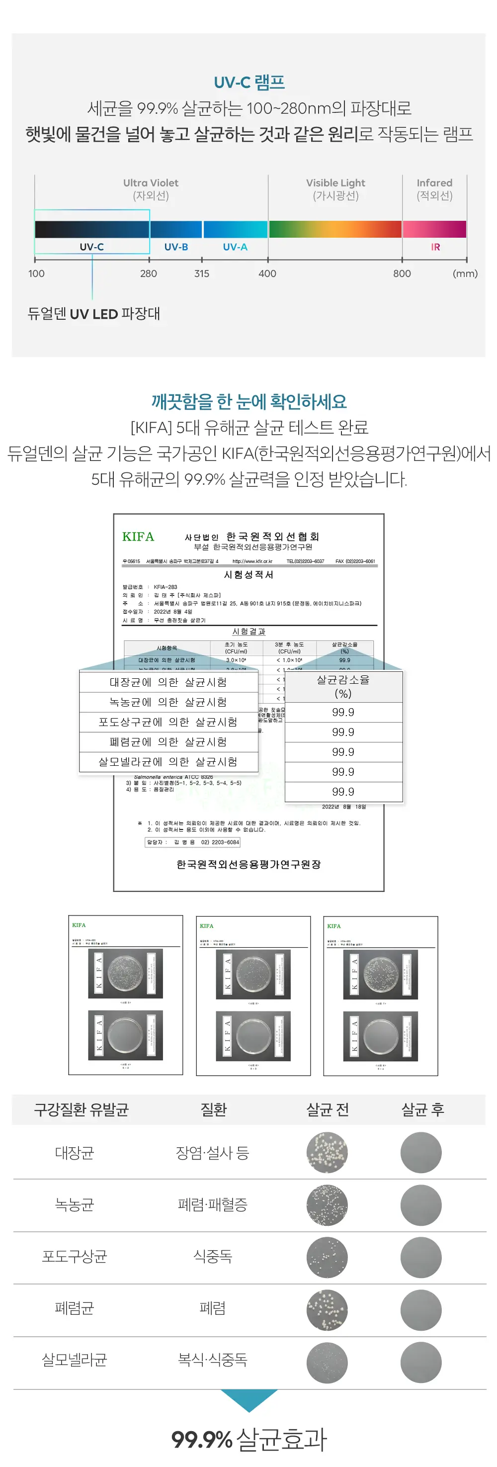 제스파 듀얼덴 건조살균 음파전동칫솔 ZPL1085 상세페이지 14
