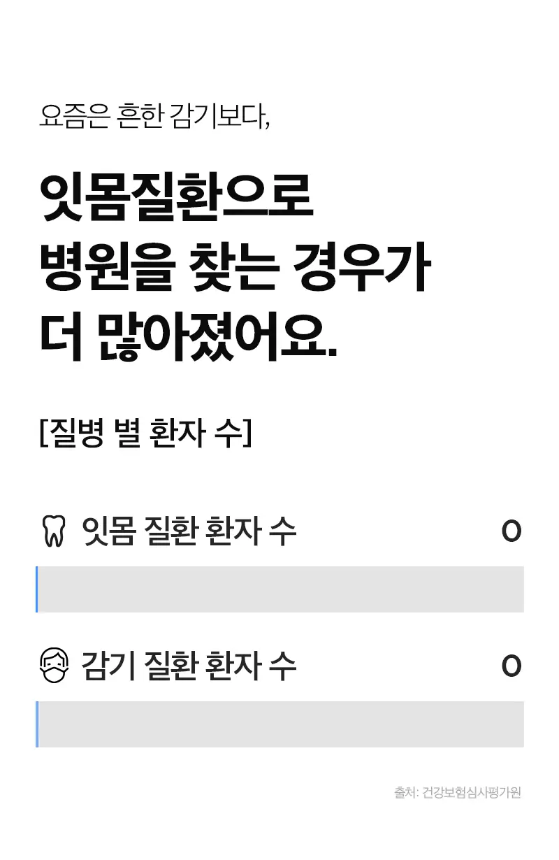 제스파 클리덴 건조살균 음파전동칫솔 ZPL1125 + 리필칫솔모 10개입 ZPL1085N(5) 상세페이지 5