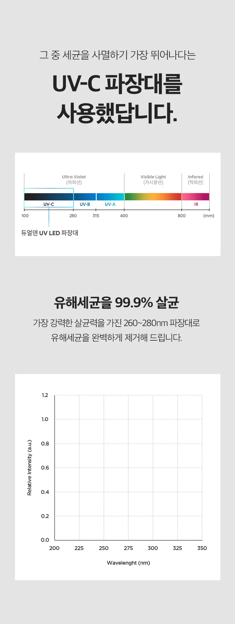 제스파 클리덴 건조살균 음파전동칫솔 ZPL1125 + 리필칫솔모 10개입 ZPL1085N(5) 상세페이지 12
