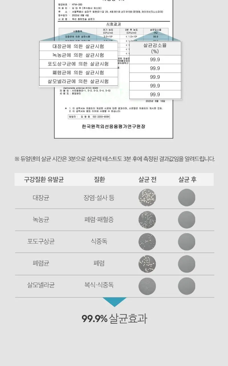 제스파 클리덴 건조살균 음파전동칫솔 ZPL1125 + 리필칫솔모 10개입 ZPL1085N(5) 상세페이지 15