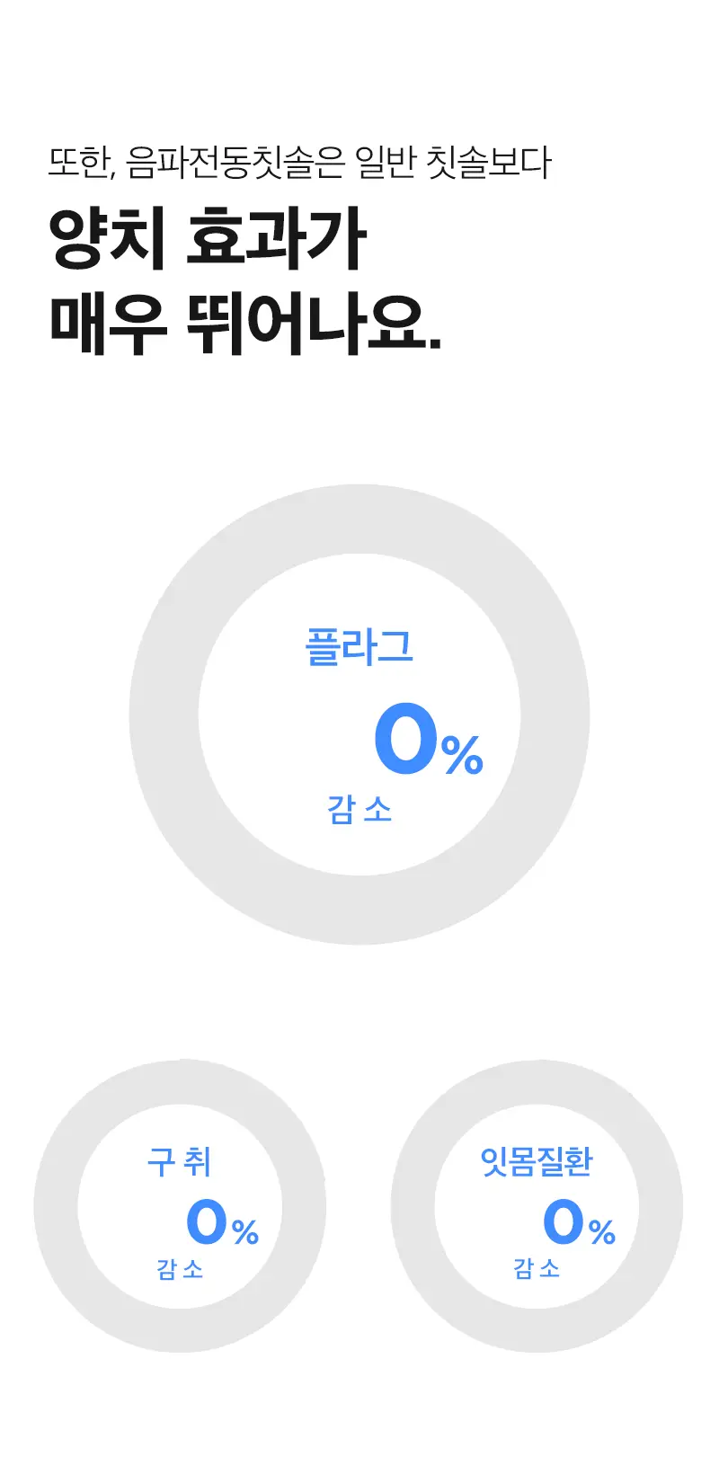 제스파 클리덴 건조살균 음파전동칫솔 ZPL1125 + 리필칫솔모 10개입 ZPL1085N(5) 상세페이지 30