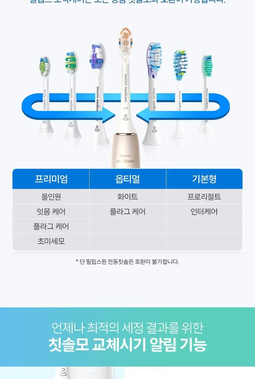 필립스 소닉케어 옵티멀 플라그 케어 칫솔모 HX9028/14 상세페이지 3